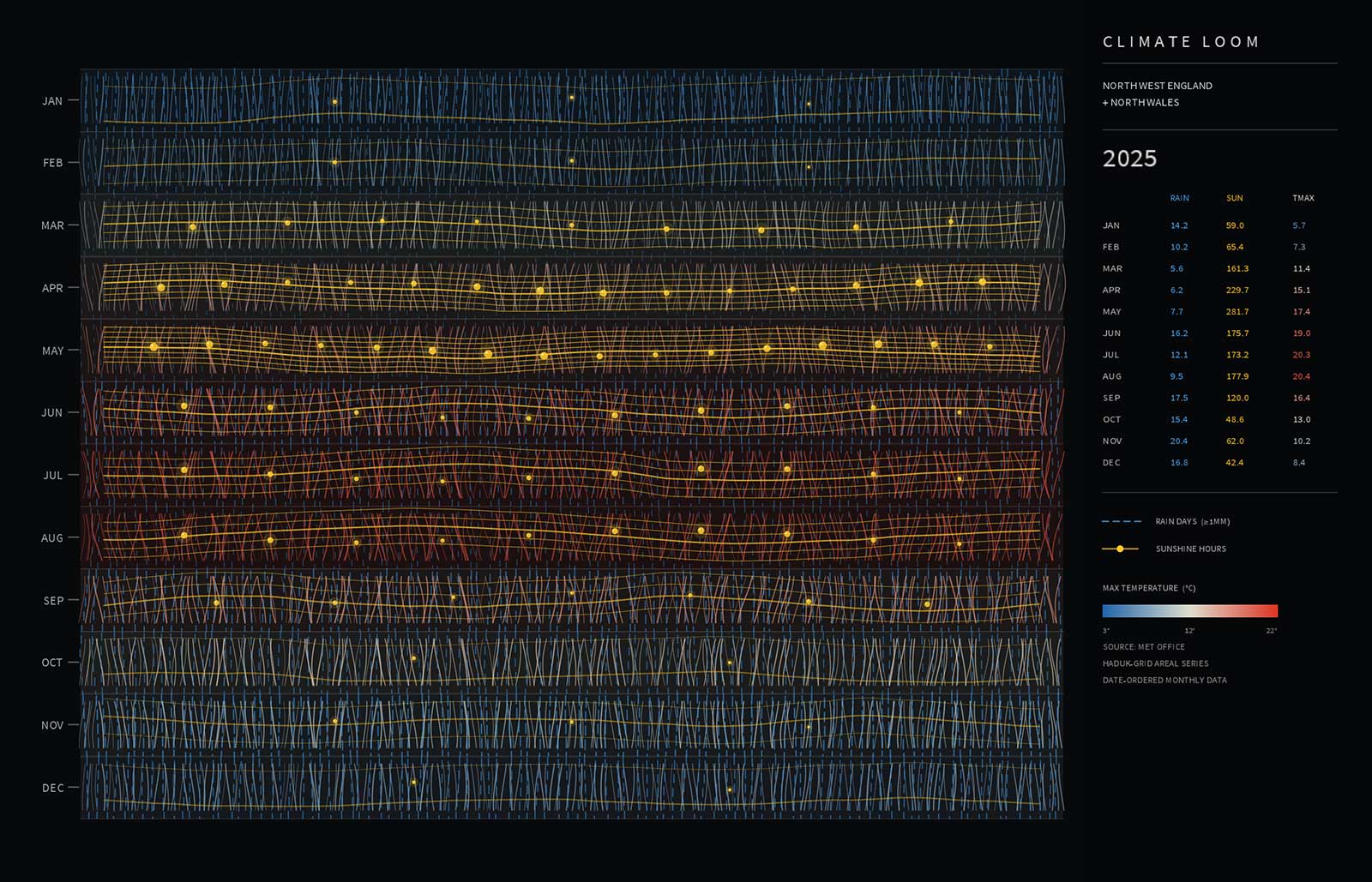 Climate Loom — Weaving Weather into Generative Art